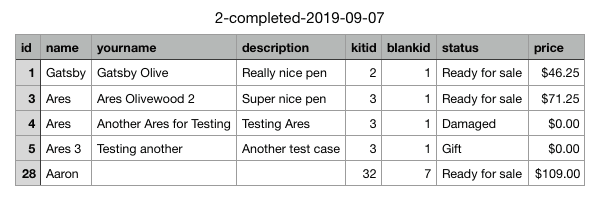 pen kits exported as CSV file
